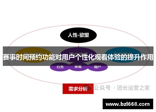 赛事时间预约功能对用户个性化观看体验的提升作用