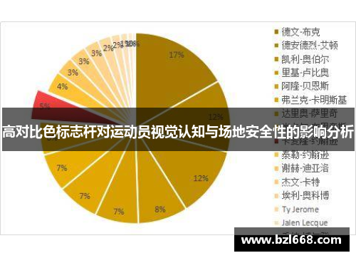 高对比色标志杆对运动员视觉认知与场地安全性的影响分析