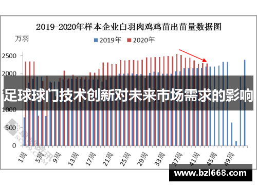 足球球门技术创新对未来市场需求的影响